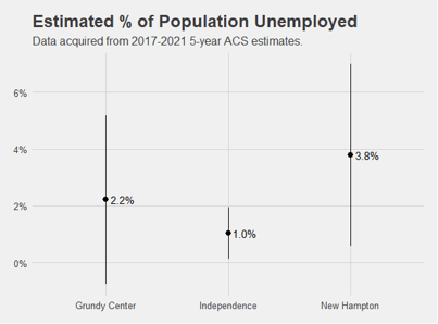 Unemployed